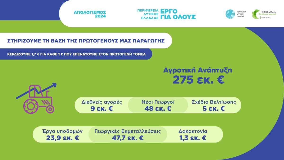 apologismos farmaki 2024 perifereia 5