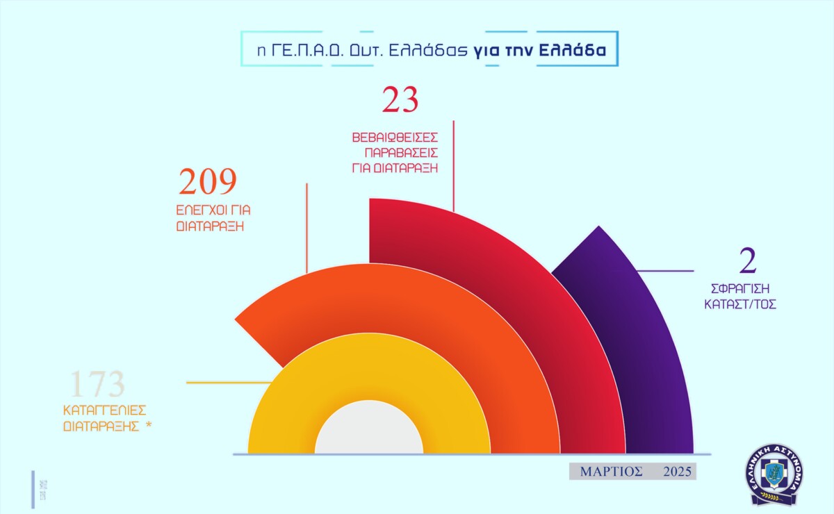 gepad dutikis elladas martios 2025 1