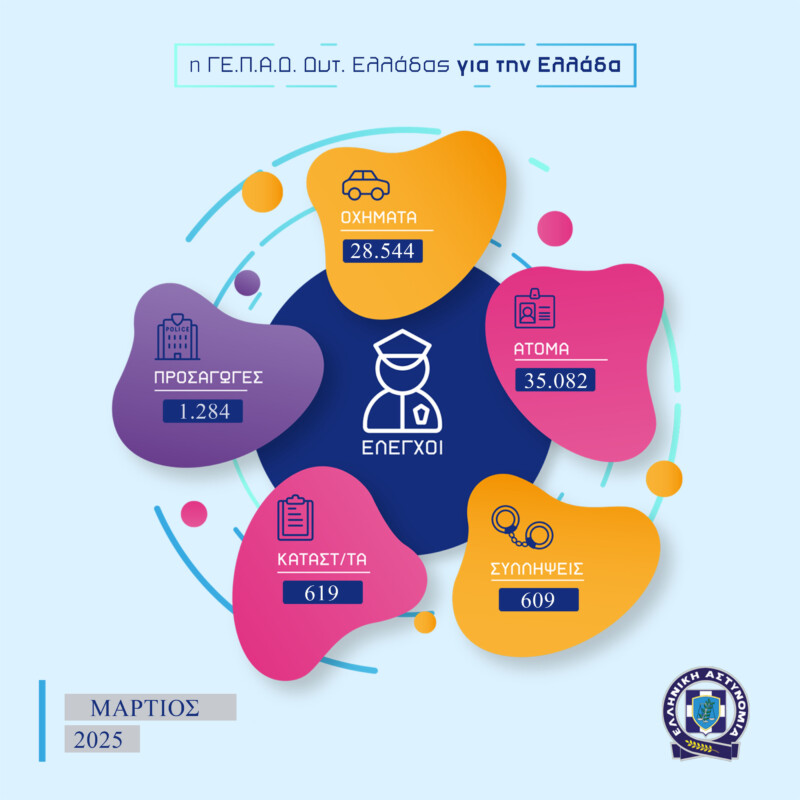 gepad dutikis elladas martios 2025 2