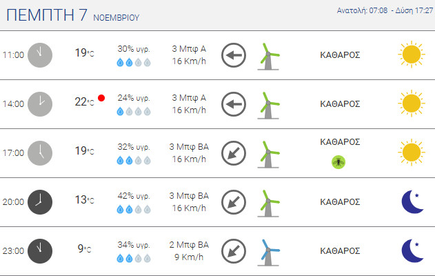 kairos agrinio 071124