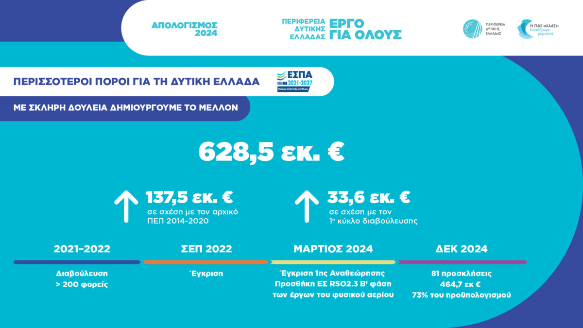 apologismos farmaki 2024 perifereia 7